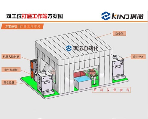 雙工位打磨工作站2-方案圖